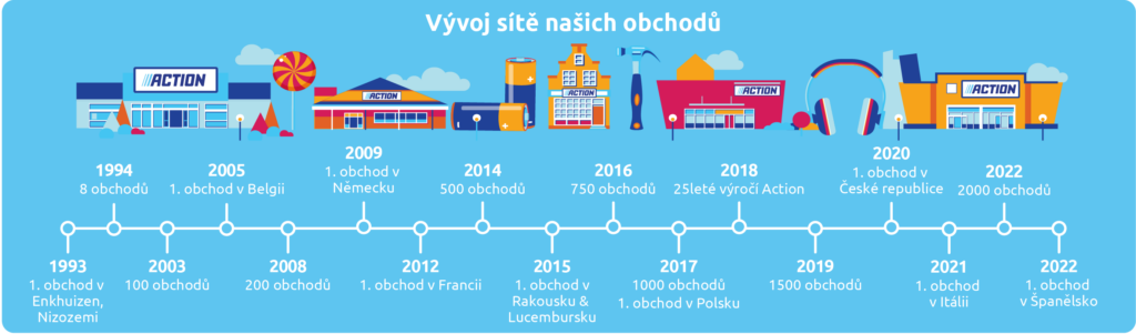 Action Service Distributie B.V
